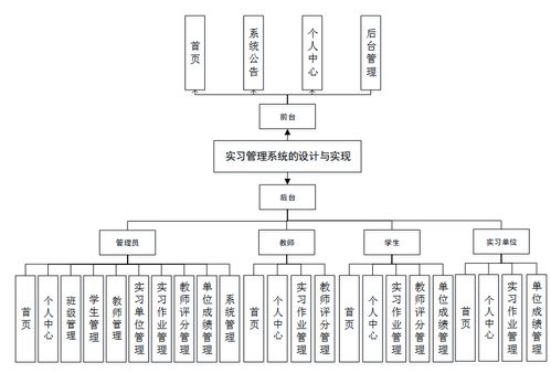 Java SpringBoot與Vue.js構(gòu)建的高校實(shí)習(xí)管理系統(tǒng) 設(shè)計(jì)與實(shí)現(xiàn)